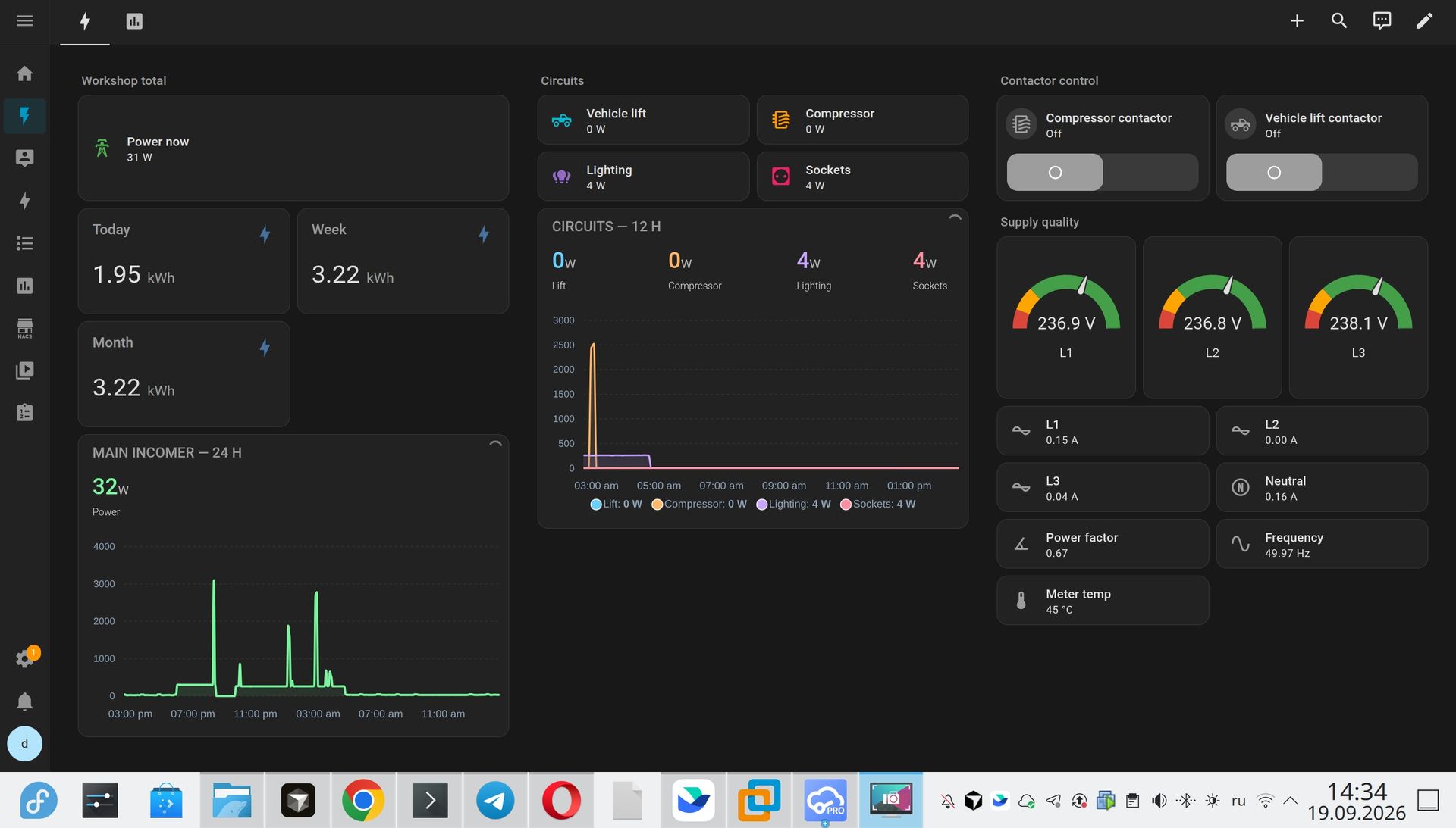 The same standby day in Home Assistant, circuit by circuit - no cloud account behind it.